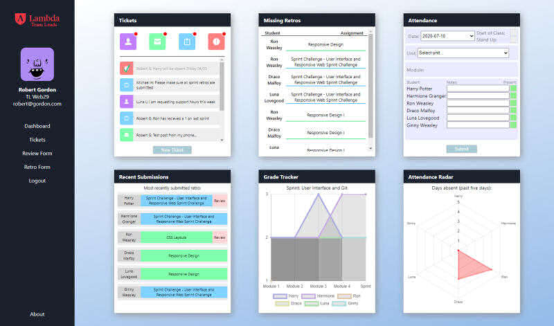 Screenshot TL Dashboard